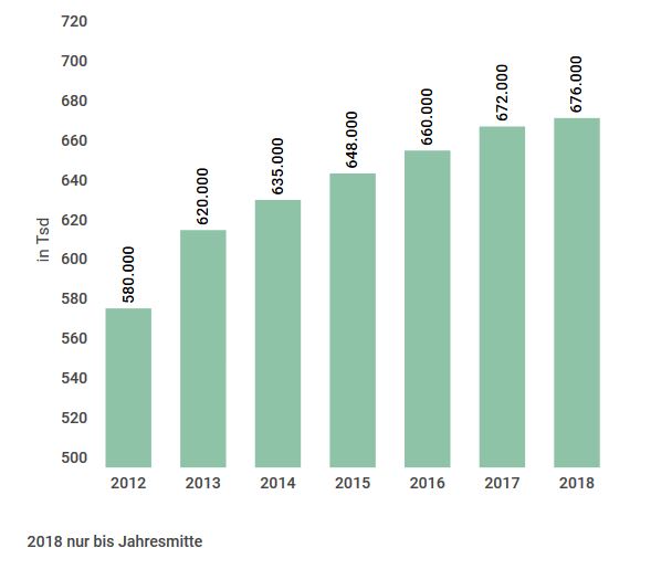 Mythos Kundenwachstum Dichtung und Wahrheit am Beispiel der Hamburger