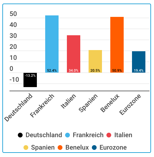 Umgang mit Angst während der Datierung